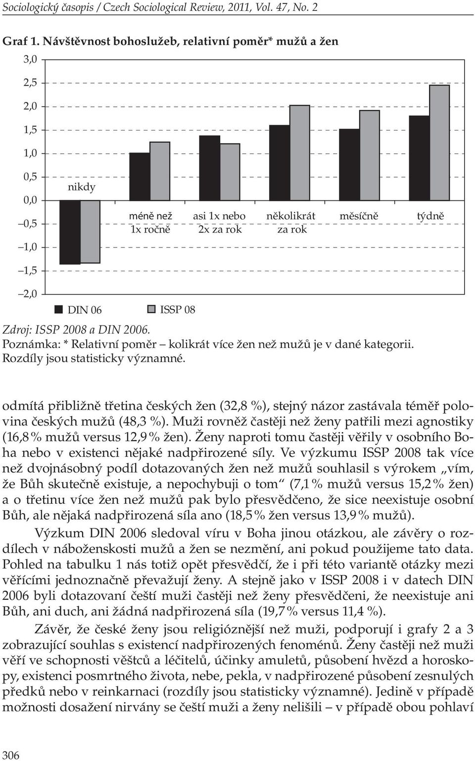 ISSP 2008 a DIN 2006. Poznámka: * Relativní poměr kolikrát více žen než mužů je v dané kategorii. Rozdíly jsou statisticky významné.