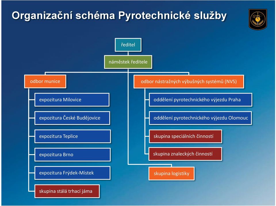 výjezdu Praha České Budějovice oddělení pyrotechnického výjezdu Olomouc Teplice