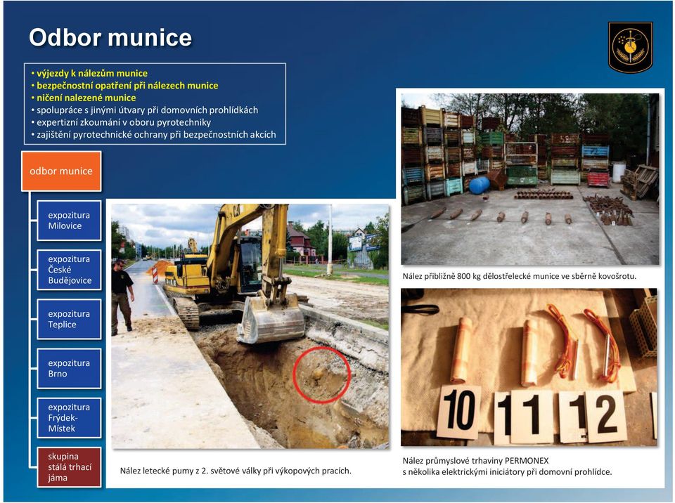 Milovice České Budějovice Nález přibližně 800 kg dělostřelecké munice ve sběrně kovošrotu.
