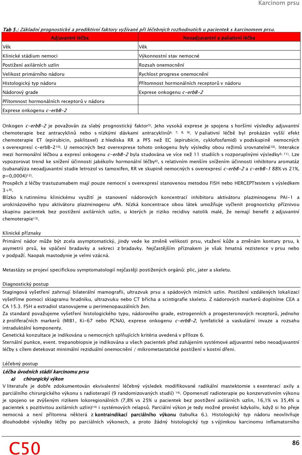 Rozsah onemocnění Rychlost progrese onemocnění Přítomnost hormonálních receptorů v nádoru Exprese onkogenu c-erbb-2 Přítomnost hormonálních receptorů v nádoru Exprese onkogenu c-erbb-2 Onkogen