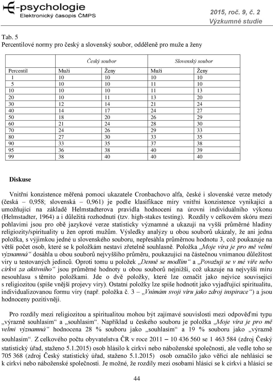 alfa, české i slovenské verze metody (česká 0,958; slovenská 0,961) je podle klasifikace míry vnitřní konzistence vynikající a umožňující na základě Helmstadterova pravidla hodnocení na úrovni