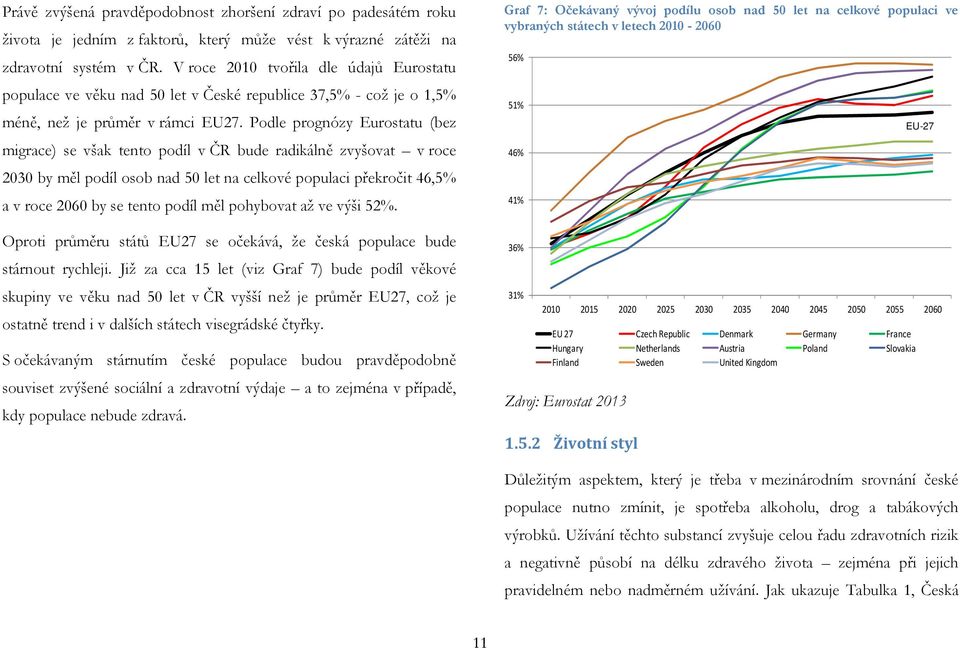 Podle prognózy Eurostatu (bez migrace) se však tento podíl v ČR bude radikálně zvyšovat v roce 2030 by měl podíl osob nad 50 let na celkové populaci překročit 46,5% a v roce 2060 by se tento podíl