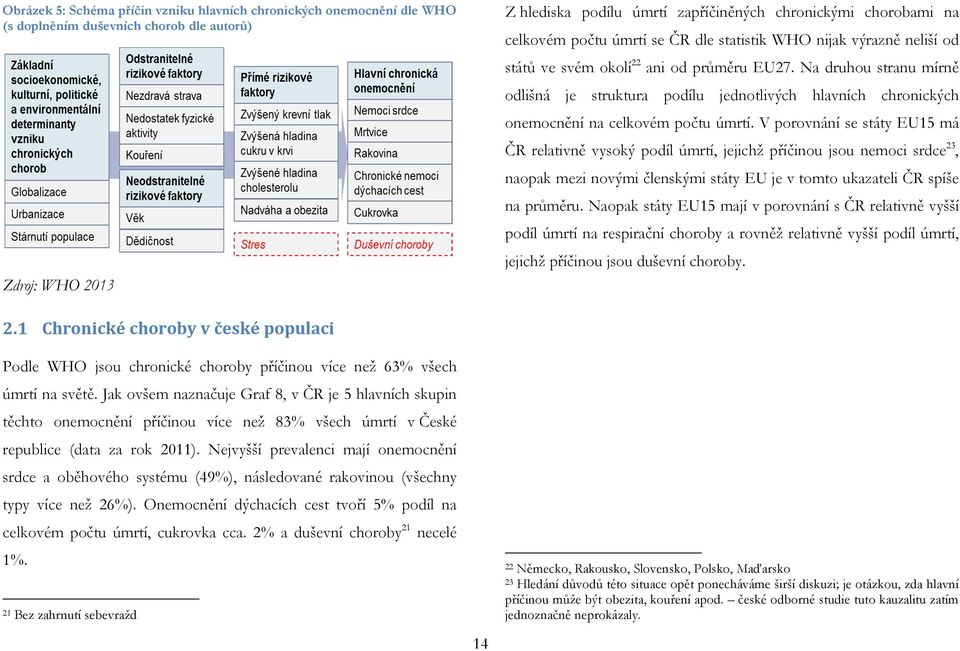 Na druhou stranu mírně odlišná je struktura podílu jednotlivých hlavních chronických onemocnění na celkovém počtu úmrtí.