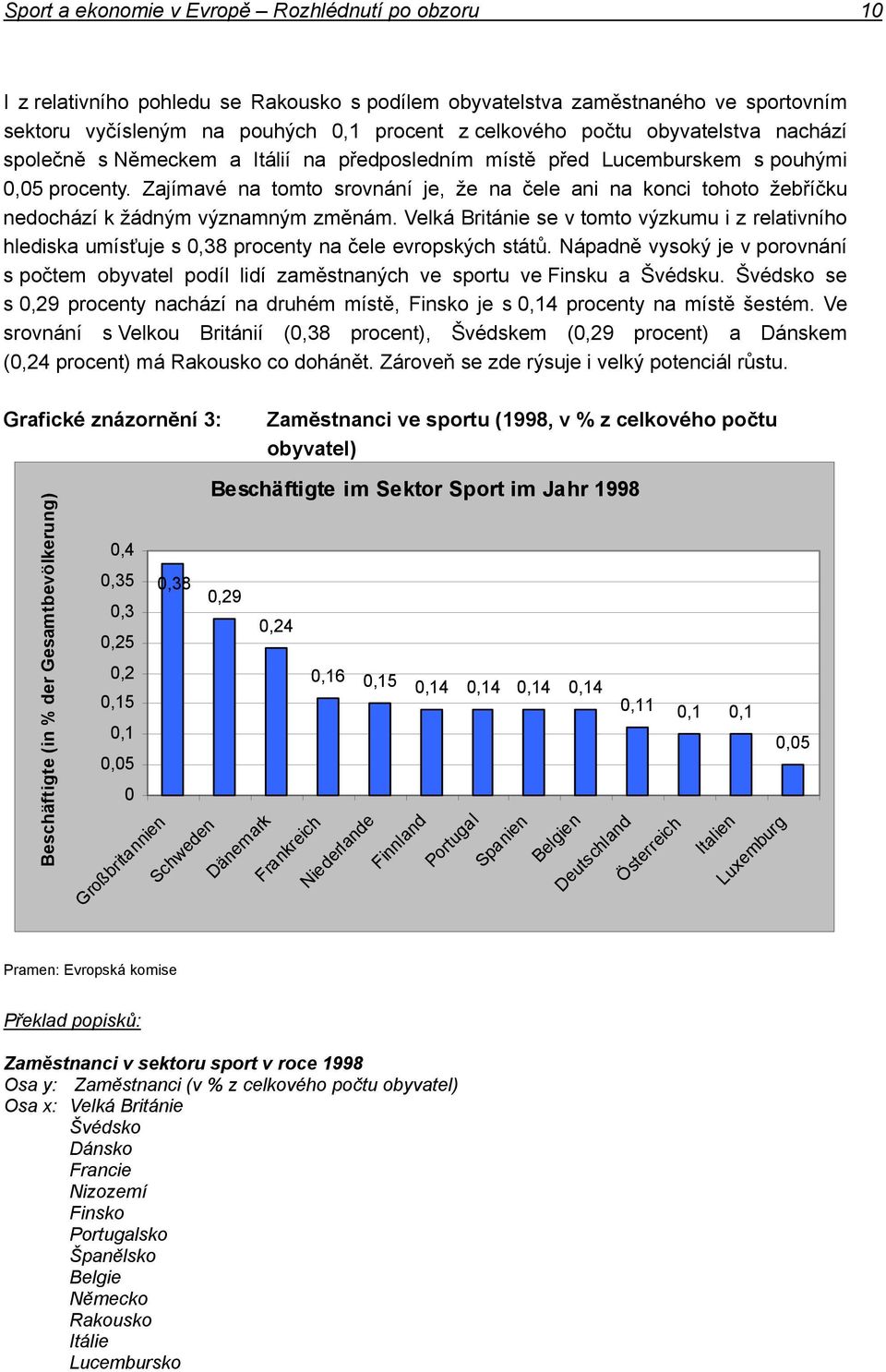 Zajímavé na tomto srovnání je, že na čele ani na konci tohoto žebříčku nedochází k žádným významným změnám.