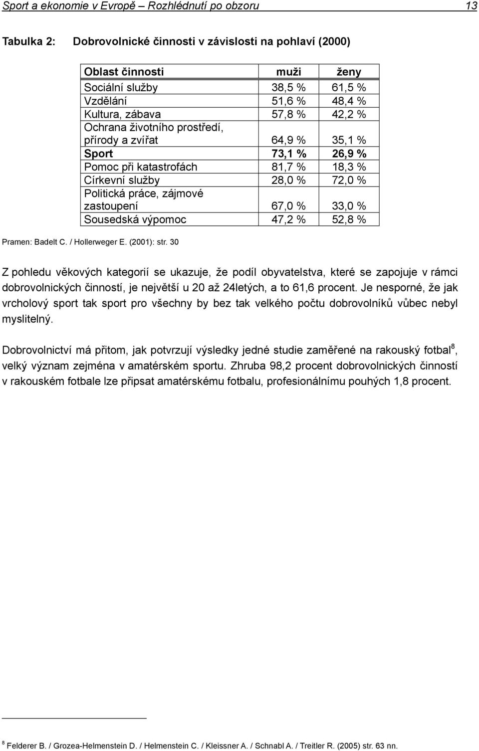 zájmové zastoupení 67,0 % 33,0 % Sousedská výpomoc 47,2 % 52,8 % Pramen: Badelt C. / Hollerweger E. (2001): str.