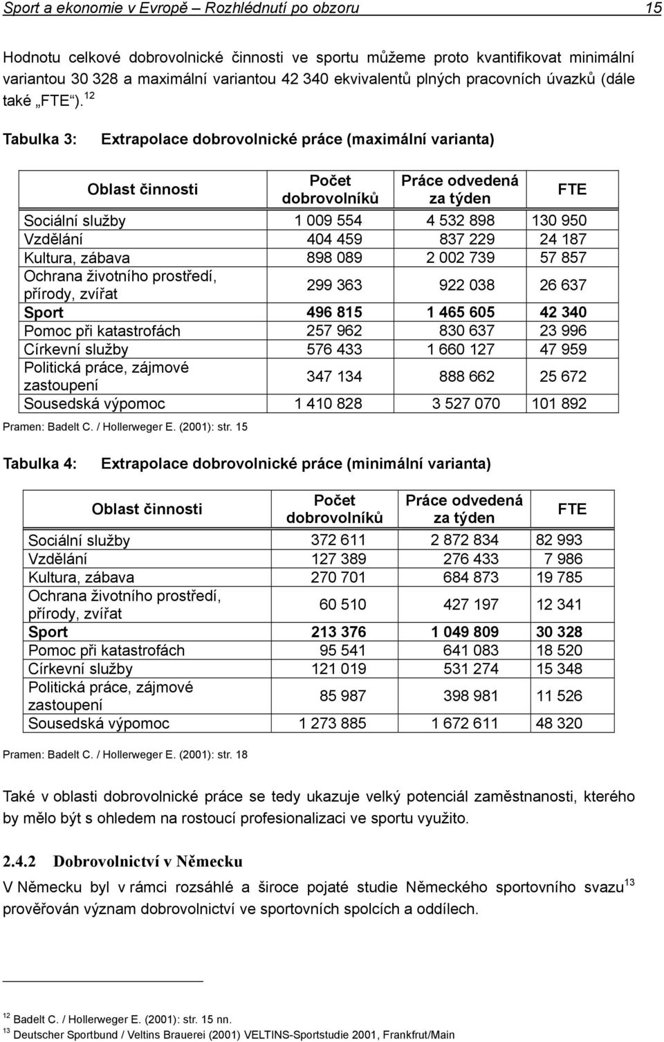 12 Tabulka 3: Extrapolace dobrovolnické práce (maximální varianta) Oblast činnosti Počet dobrovolníků Práce odvedená za týden Sociální služby 1 009 554 4 532 898 130 950 Vzdělání 404 459 837 229 24