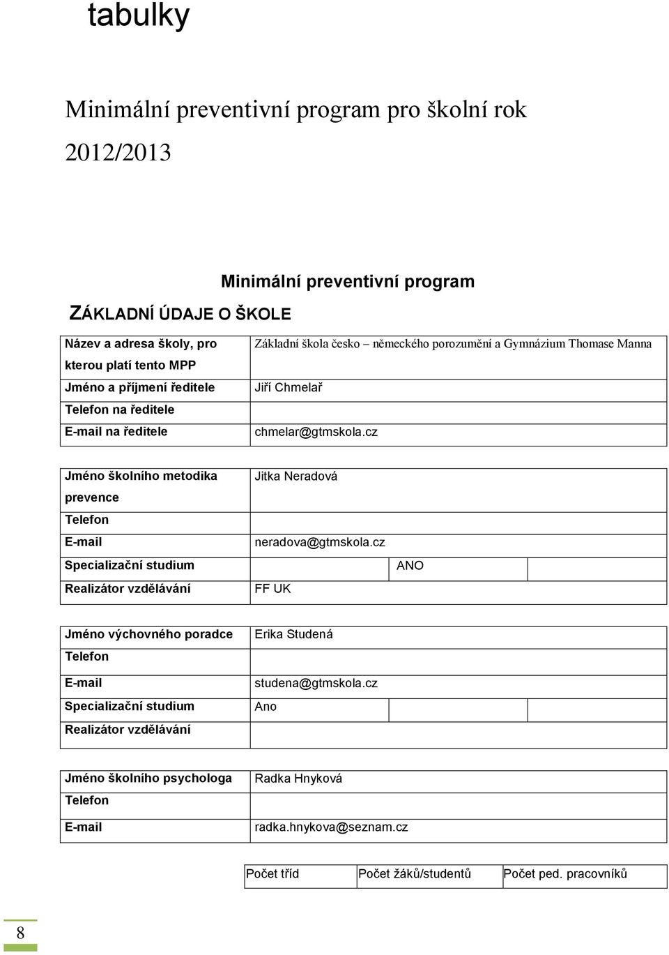 cz Jméno školního metodika prevence Telefon E-mail Specializační studium Realizátor vzdělávání Jitka Neradová neradova@gtmskola.