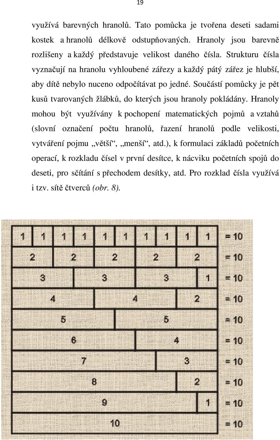 Součástí pomůcky je pět kusů tvarovaných žlábků, do kterých jsou hranoly pokládány.