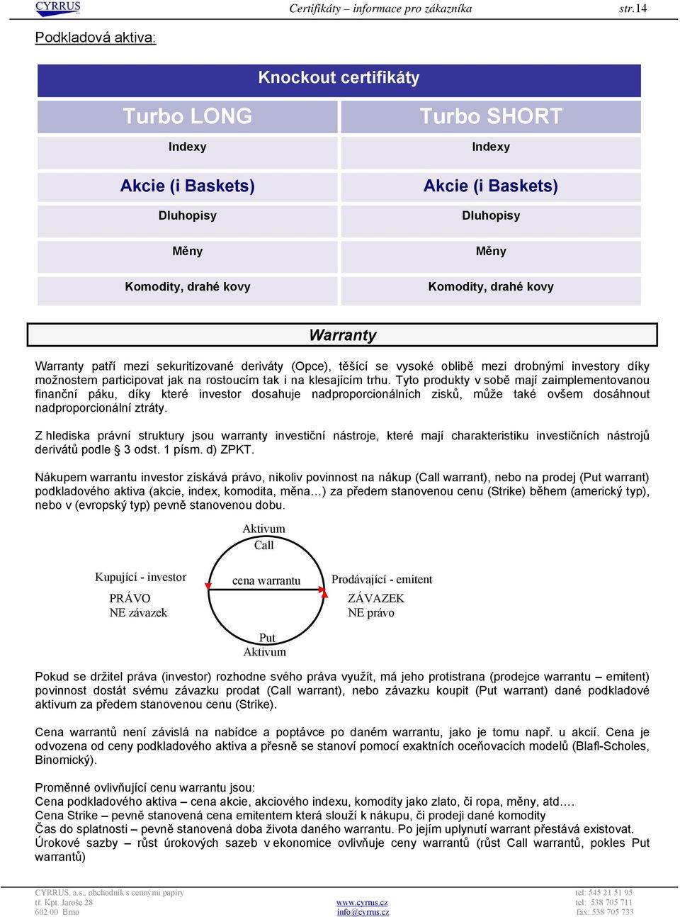 mezi sekuritizované deriváty (Opce), těšící se vysoké oblibě mezi drobnými investory díky možnostem participovat jak na rostoucím tak i na klesajícím trhu.