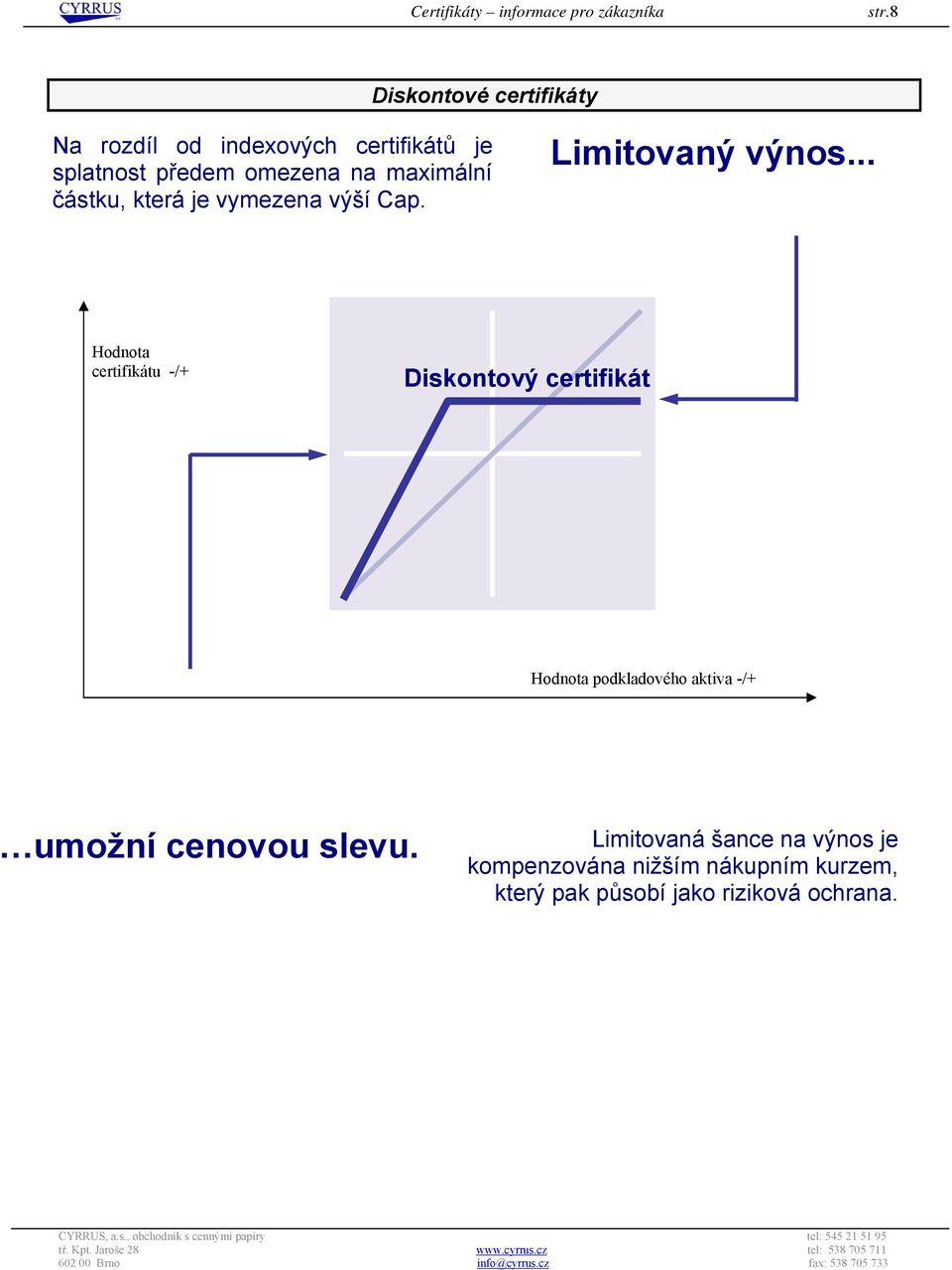 která je vymezena výší Cap. Limitovaný výnos.