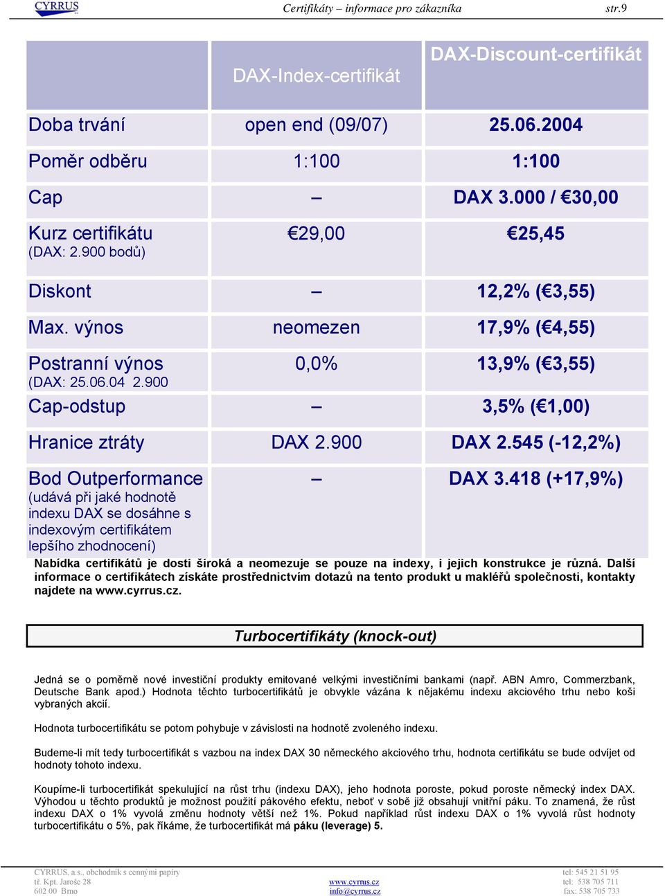 000 / 30,00 25,45 12,2% ( 3,55) 17,9% ( 4,55) 13,9% ( 3,55) 3,5% ( 1,00) DAX 2.545 (-12,2%) Bod Outperformance (udává při jaké hodnotě indexu DAX se dosáhne s indexovým certifikátem DAX 3.