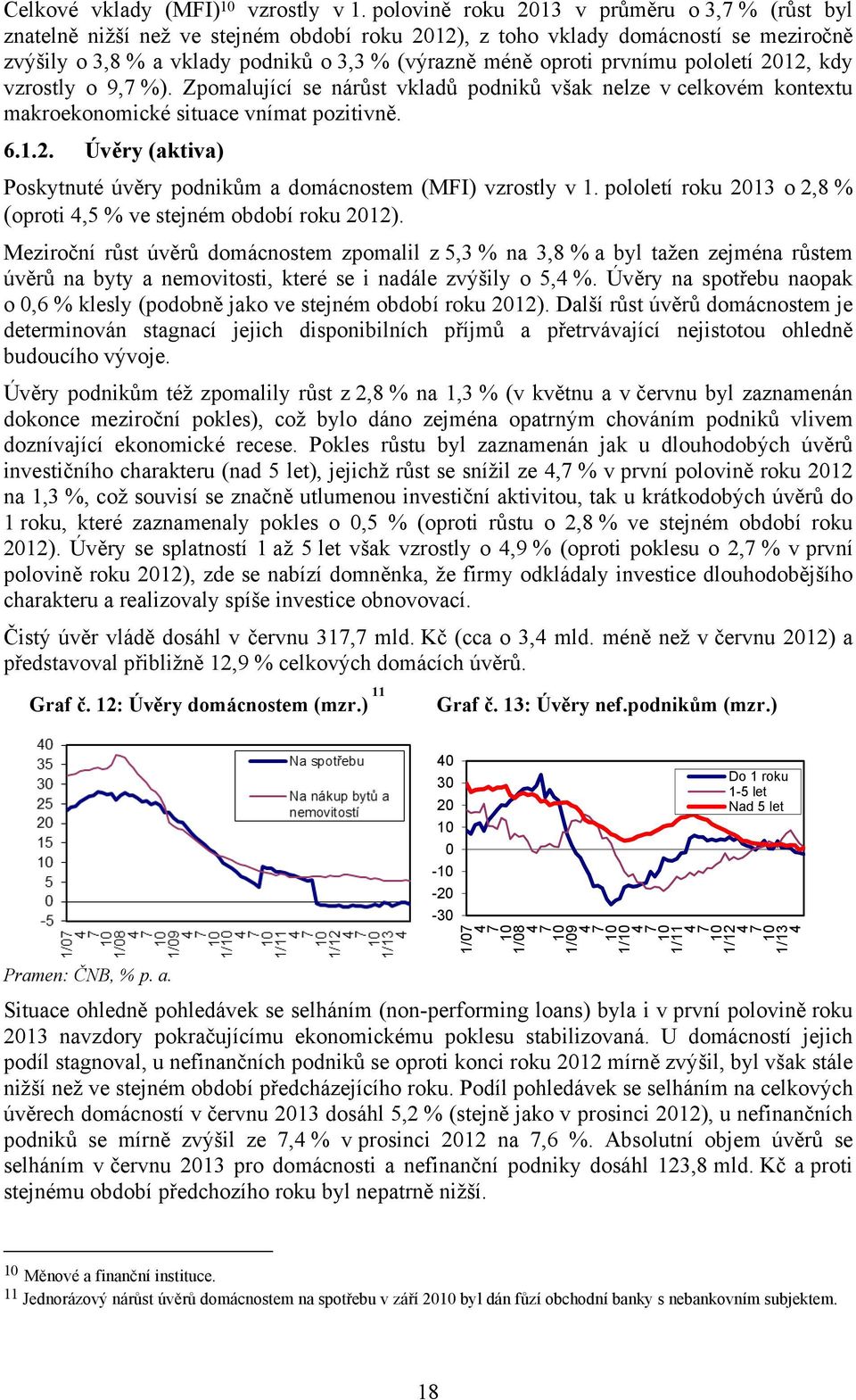 prvnímu pololetí 2012, kdy vzrostly o 9,7 %). Zpomalující se nárůst vkladů podniků však nelze v celkovém kontextu makroekonomické situace vnímat pozitivně. 6.1.2. Úvěry (aktiva) Poskytnuté úvěry podnikům a domácnostem (MFI) vzrostly v 1.