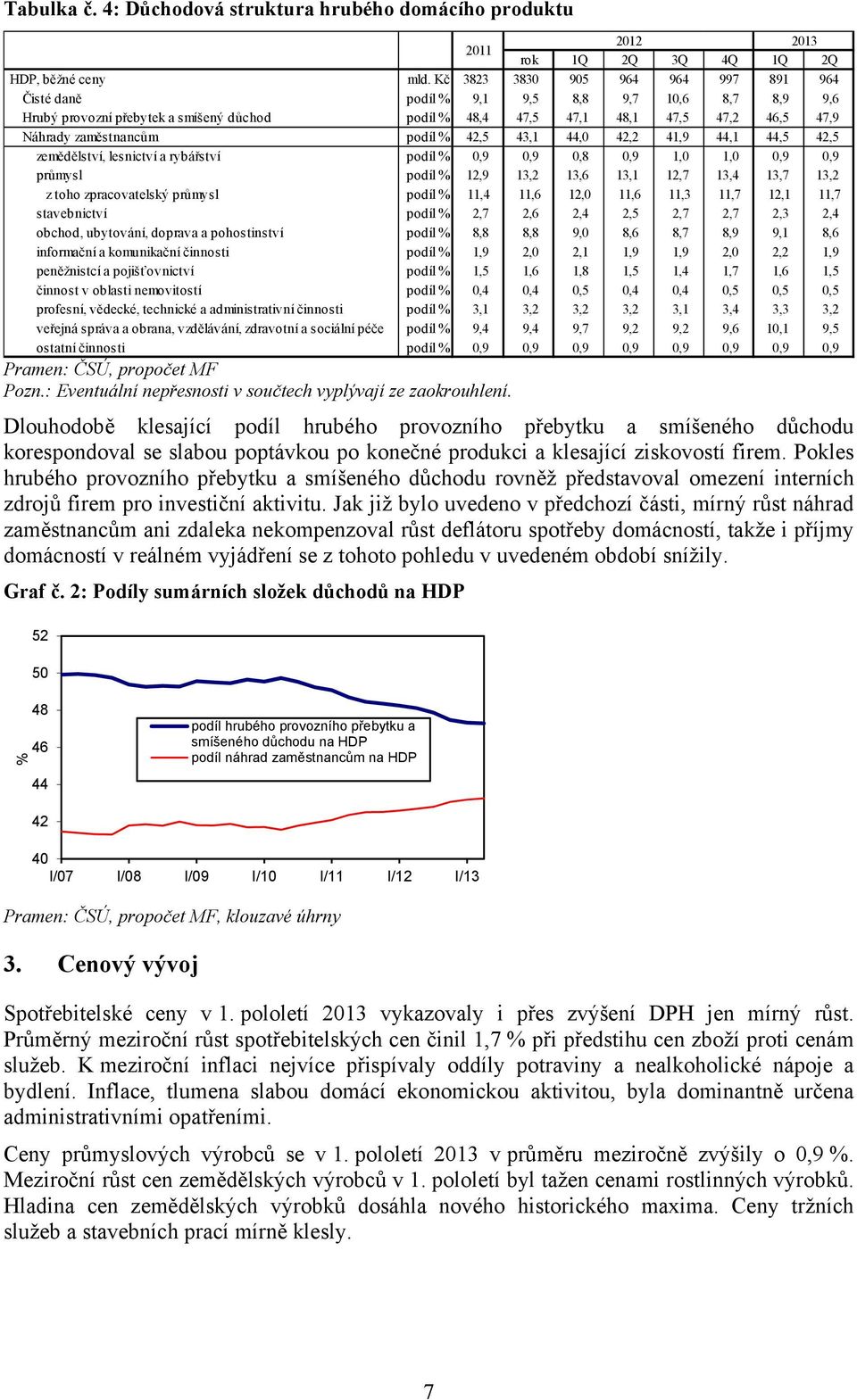 podíl % 42,5 43,1 44,0 42,2 41,9 44,1 44,5 42,5 zemědělství, lesnictví a rybářství podíl % 0,9 0,9 0,8 0,9 1,0 1,0 0,9 0,9 průmysl podíl % 12,9 13,2 13,6 13,1 12,7 13,4 13,7 13,2 z toho