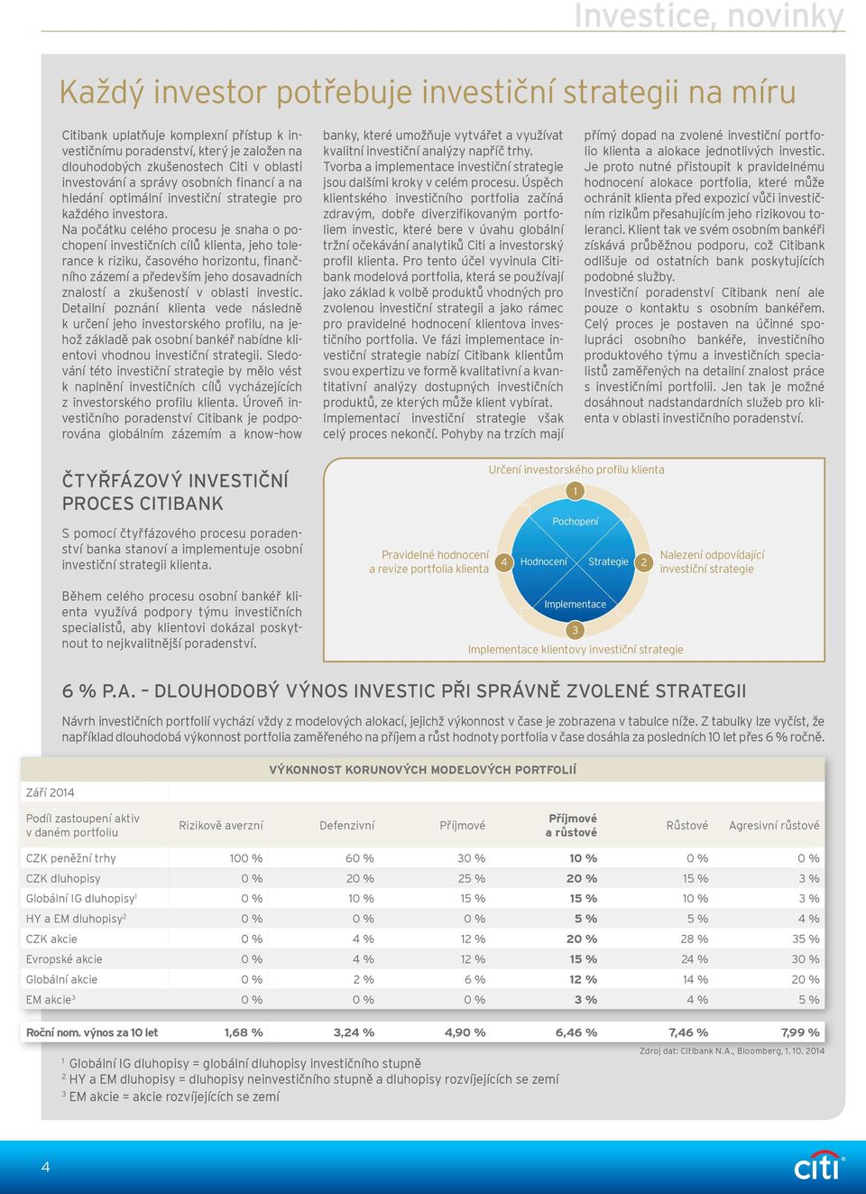 Na počátku celého procesu je snaha o pochopení investičních cílů klienta, jeho tolerance k riziku, časového horizontu, finančního zázemí a především jeho dosavadních znalostí a zkušeností v oblasti