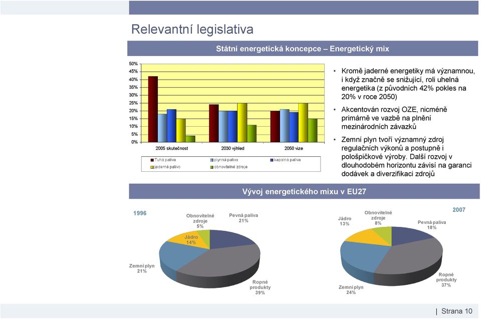 významný zdroj regulačních výkonů a postupně i pološpičkové výroby.