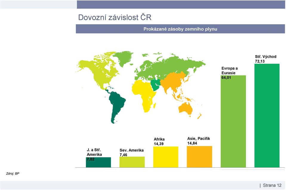 Východ 72,13 Evropa a Eurasie 64,01 J. a Stř.