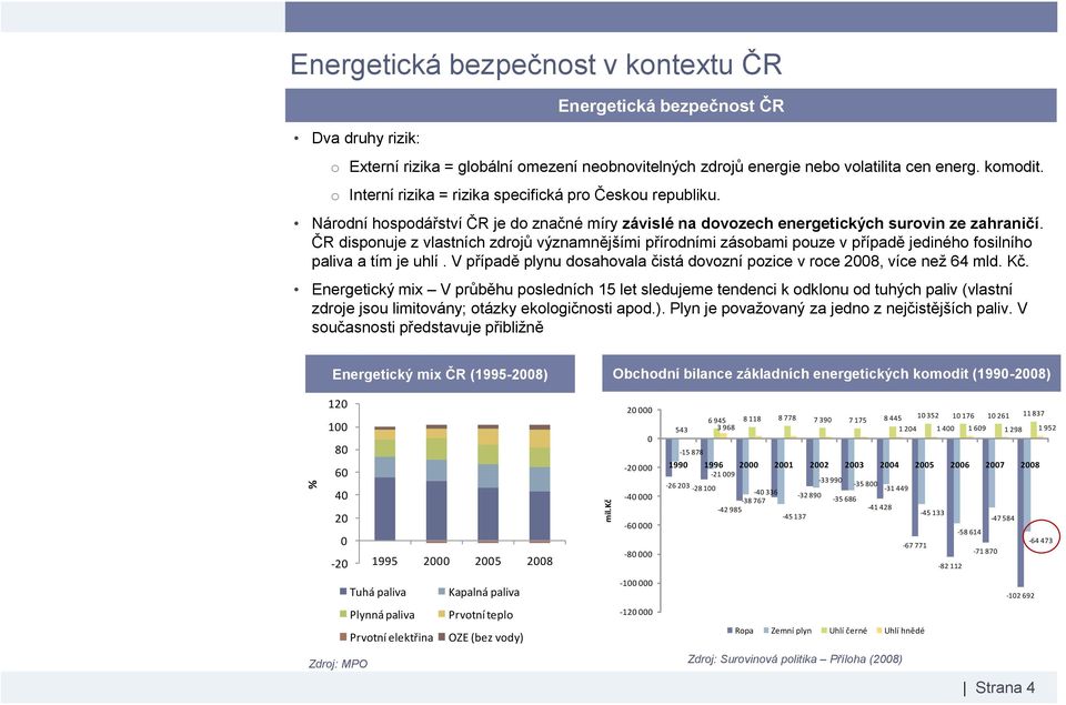 ČR disponuje z vlastních zdrojů významnějšími přírodními zásobami pouze v případě jediného fosilního paliva a tím je uhlí. V případě plynu dosahovala čistá dovozní pozice v roce 2008, více než 64 mld.