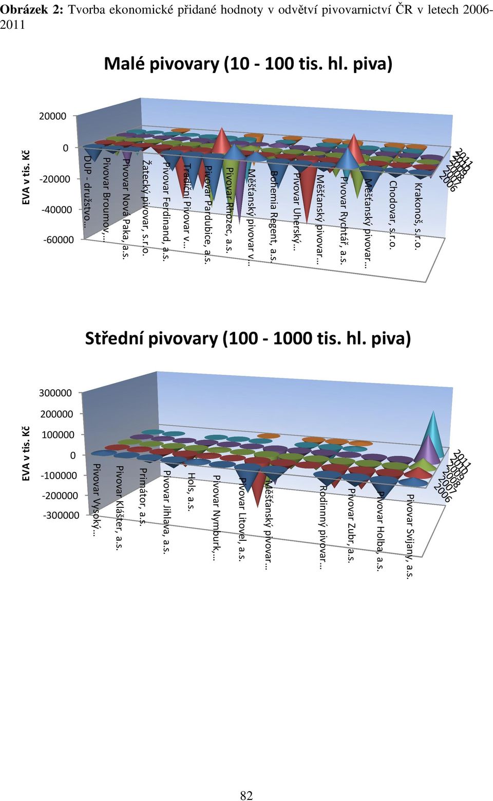 s. Pivovar Klášter, a.s. -200000 Žatecký pivovar, s.r.o. -40000 Pivovar Vysoký -100000 Pivovar Nová Paka, a.s. -60000 Pivovar Broumov, 0 EVA v tis. Kč -20000 DUP - družstvo 100000 0 EVA v tis.