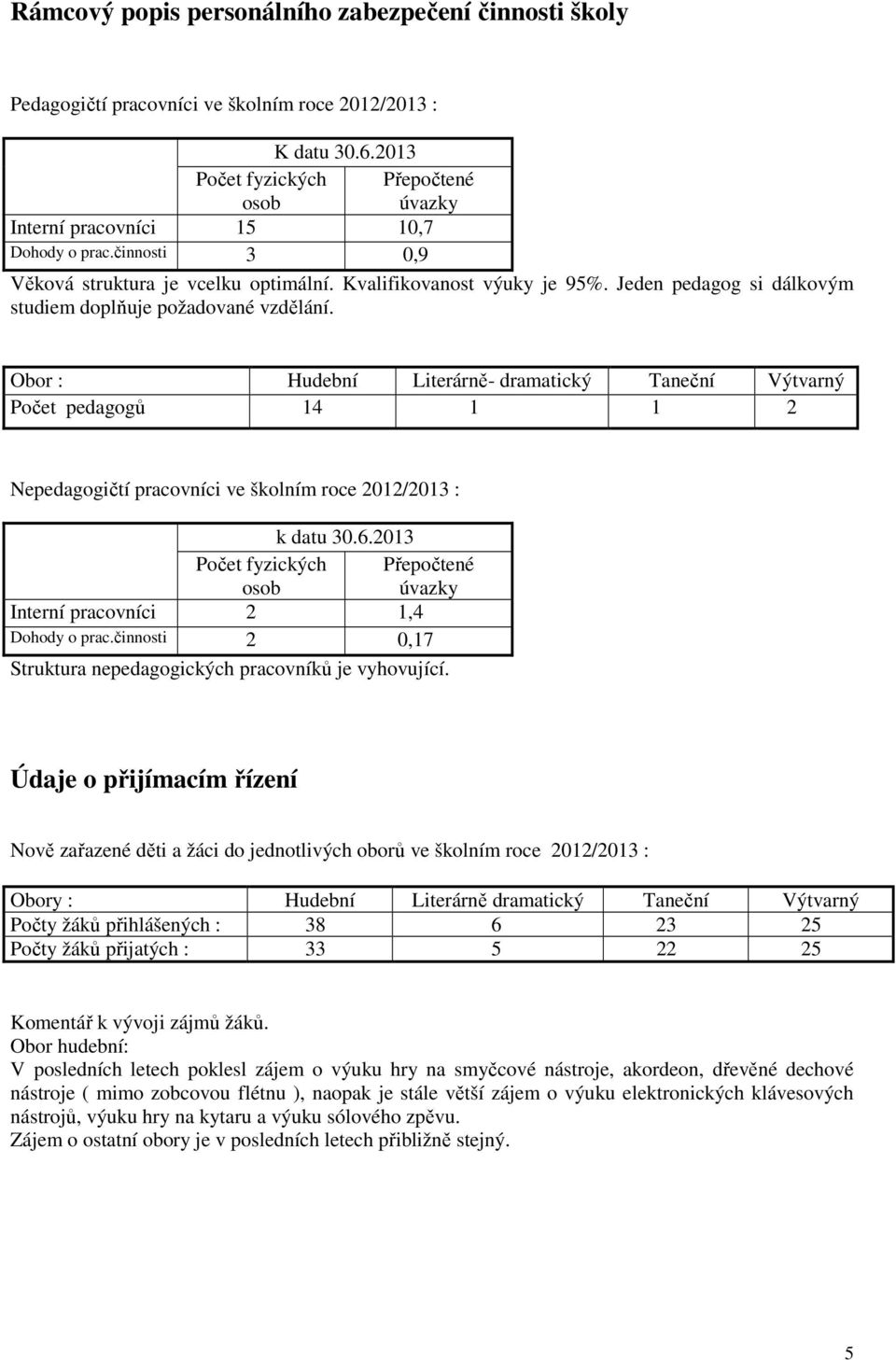 Jeden pedagog si dálkovým studiem doplňuje požadované vzdělání.