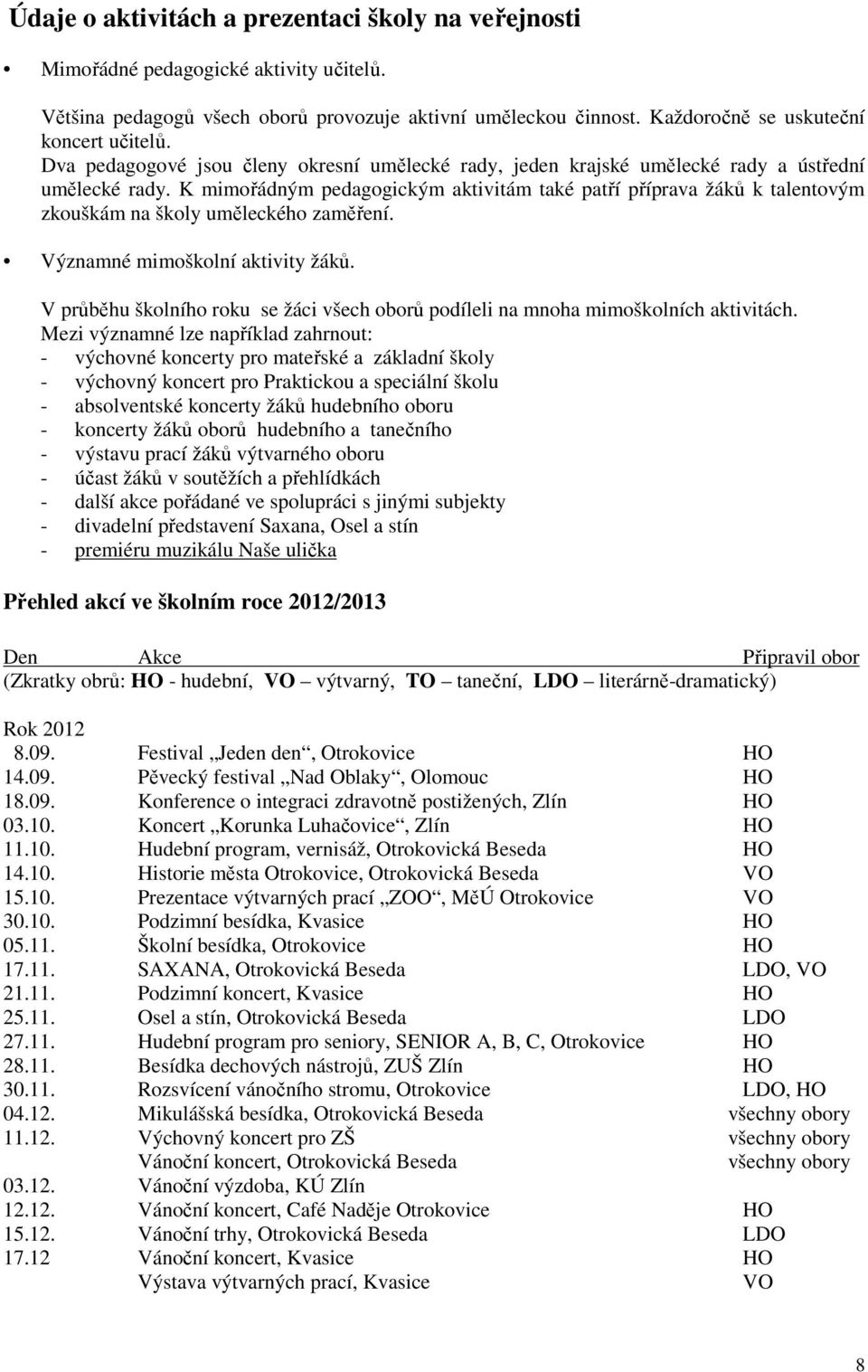 K mimořádným pedagogickým aktivitám také patří příprava žáků k talentovým zkouškám na školy uměleckého zaměření. Významné mimoškolní aktivity žáků.