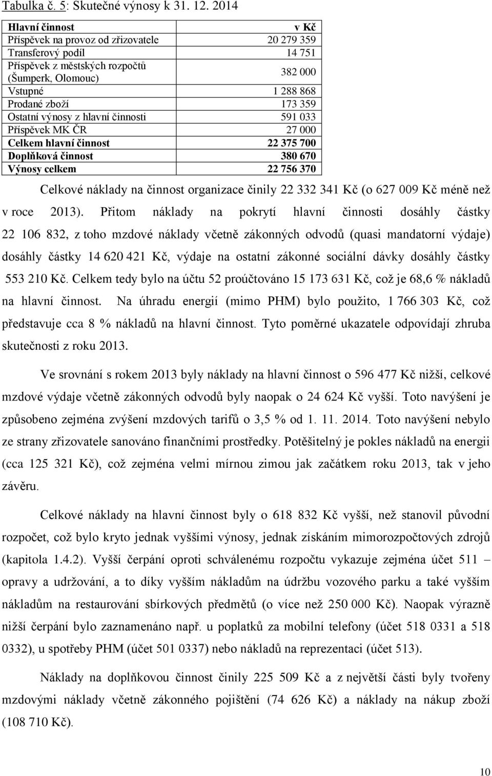 Ostatní výnosy z hlavní činnosti 591 033 Příspěvek MK ČR 27 000 Celkem hlavní činnost 22 375 700 Doplňková činnost 380 670 Výnosy celkem 22 756 370 Celkové náklady na činnost organizace činily 22 332