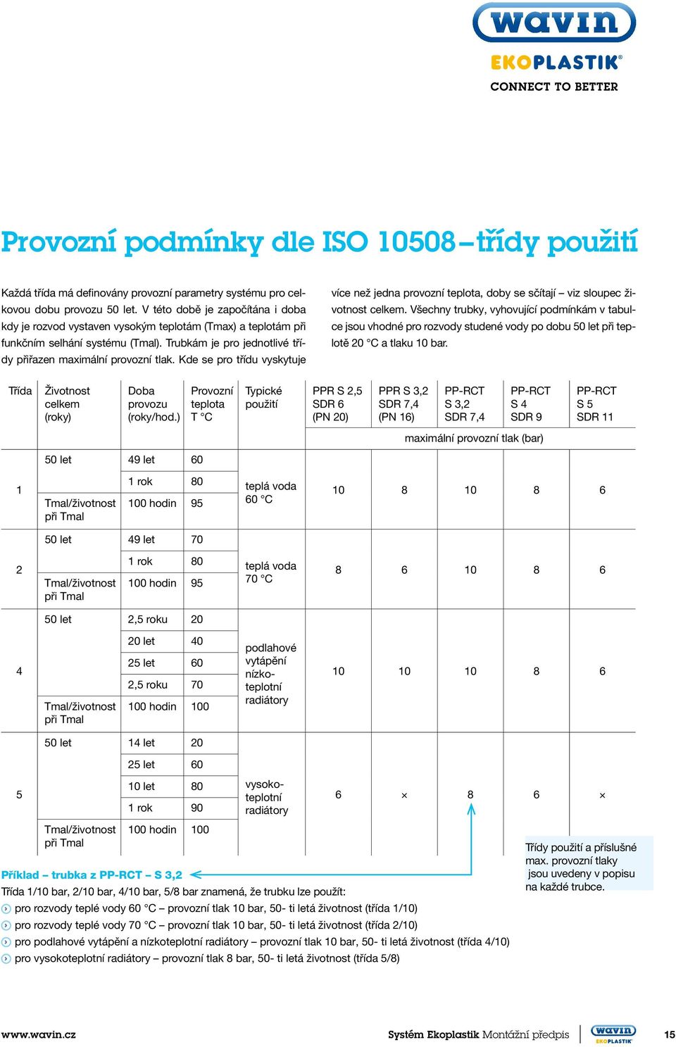 Kde se pro třídu vyskytuje více než jedna provozní teplota, doby se sčítají viz sloupec životnost celkem.