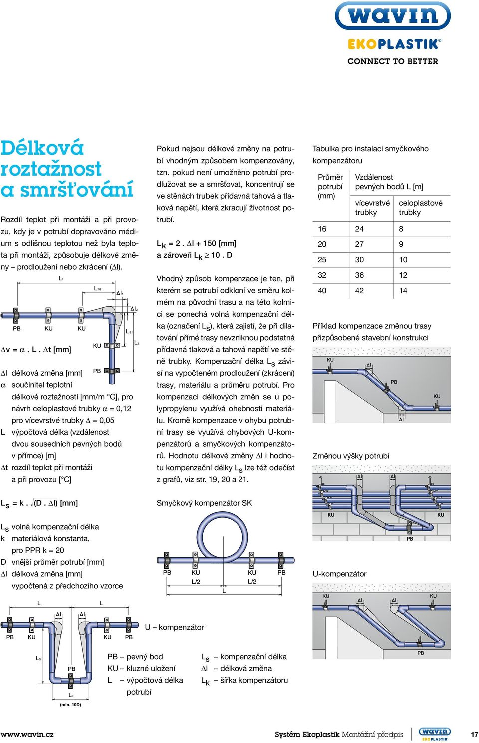 Δt [mm] Δl délková změna [mm] α součinitel teplotní délkové roztažnosti [mm/m C], pro návrh celoplastové trubky α = 0,12 pro vícevrstvé trubky Δ = 0,05 L výpočtová délka (vzdálenost dvou sousedních