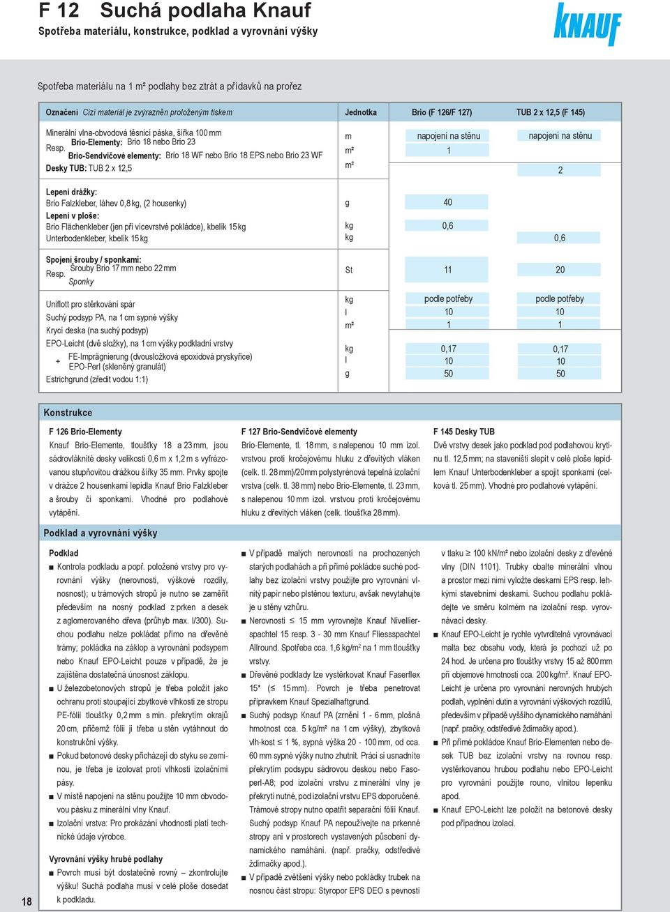 Brio-Sendvičové elementy: Brio 18 WF nebo Brio 18 EPS nebo Brio 23 WF Desky TUB: TUB 2 x 12,5 m m² m² napojení na stěnu 1 napojení na stěnu 2 Lepení drážky: Brio Falzkleber, láhev 0,8 kg, (2