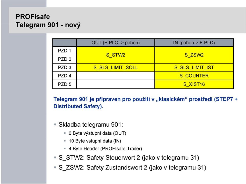 prostředí (STEP7 + Distributed Safety).