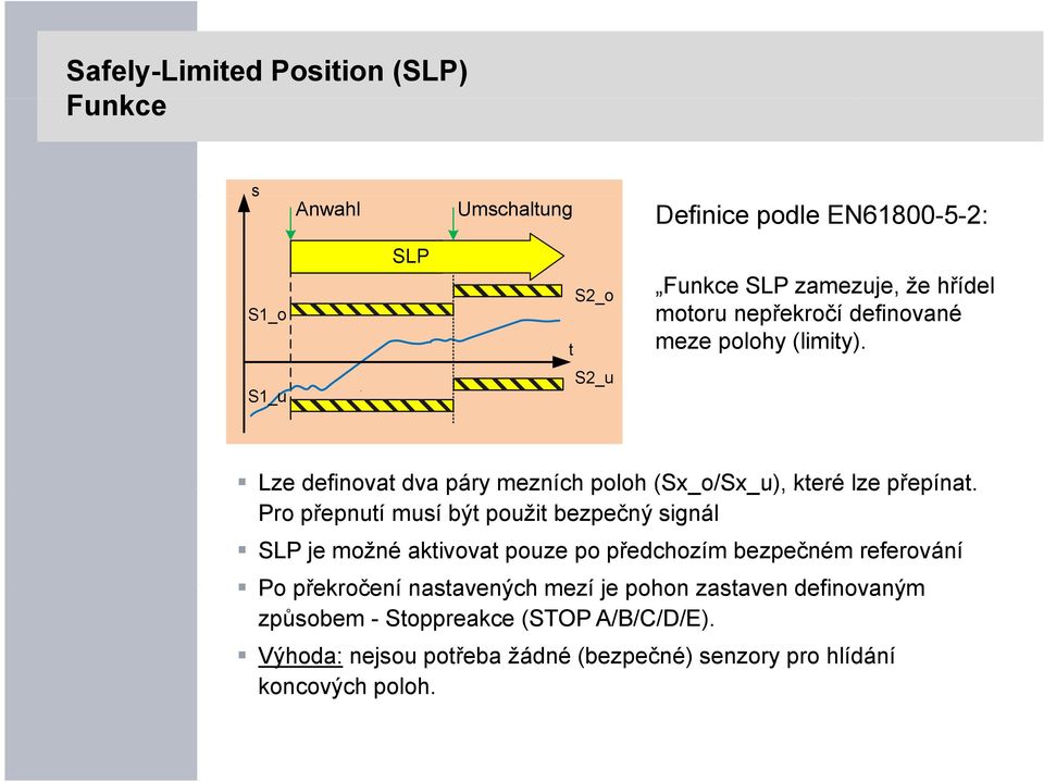 Pro přepnutí musí být použit bezpečný signál SLP je možné aktivovat pouze po předchozím bezpečném referování Po překročení nastavených