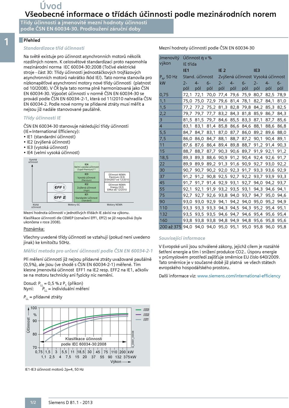K celosvětové standardizaci proto napomohla mezinárodní norma IEC 60034-30:008 (Točivé elektrické stroje - část 30: Třídy účinnosti jednootáčkových trojfázových asynchronních motorů nakrátko /kód