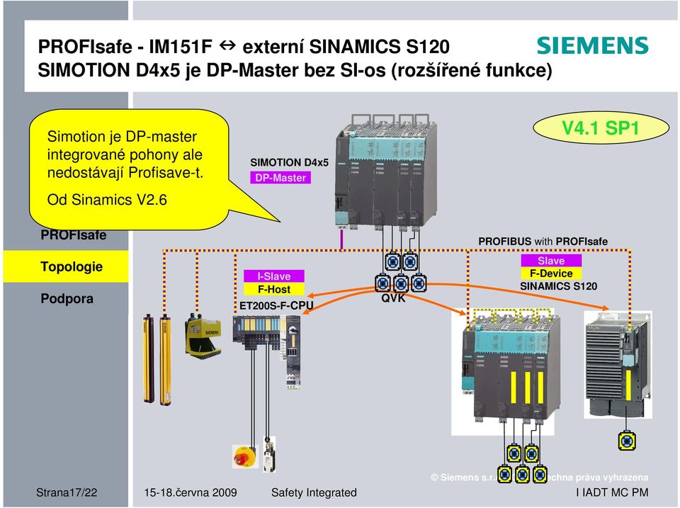 1 SP1 Simotion je DP-master integrované pohony ale nedostávají Profisave-t.