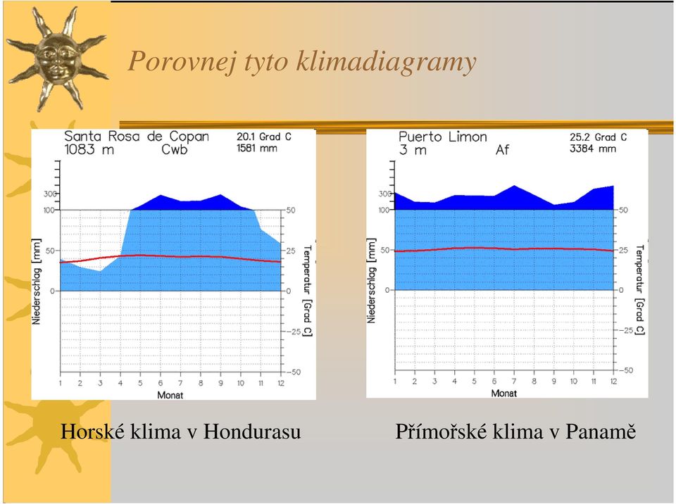 Horské klima v