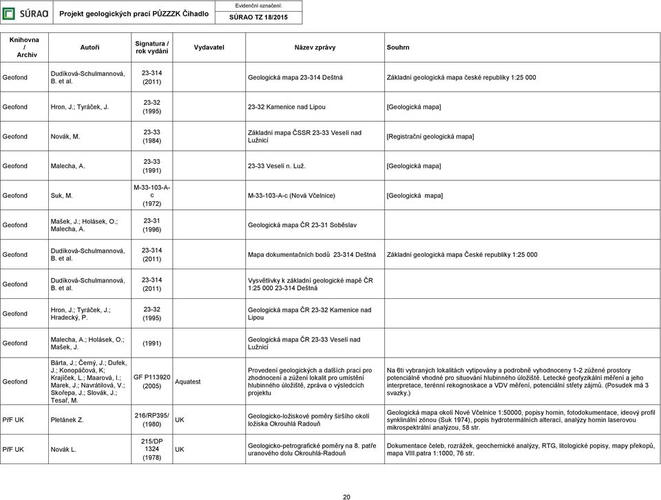 23-33 (1984) Základní mapa ČSSR 23-33 Veselí nad Lužnicí [Registrační geologická mapa] Geofond Malecha, A. 23-33 (1991) 23-33 Veselí n. Luž. [Geologická mapa] Geofond Suk, M.