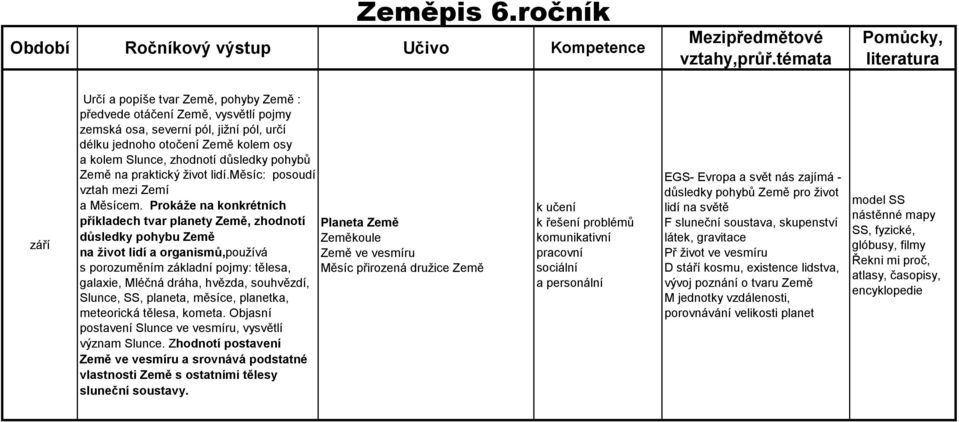 Slunce, zhodnotí důsledky pohybů Země na praktický život lidí.měsíc: posoudí vztah mezi Zemí a Měsícem.