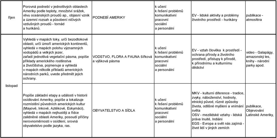 PODNEBÍ AMERIKY EV - lidské aktivity a problémy životního prostředí - hurikány publikace - atmosféra Vyhledá v mapách toky, určí bezodtokové oblasti, určí úmoří amerických kontinentů, vyhledá v