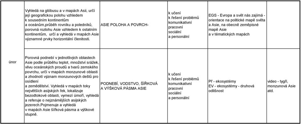 EGS - Evropa a svět nás zajímá - orientace na politické mapě světa a Asie, na obecně zeměpisné mapě Asie a v tématických mapách únor Porovná podnebí v jednotlivých oblastech Asie podle průběhu