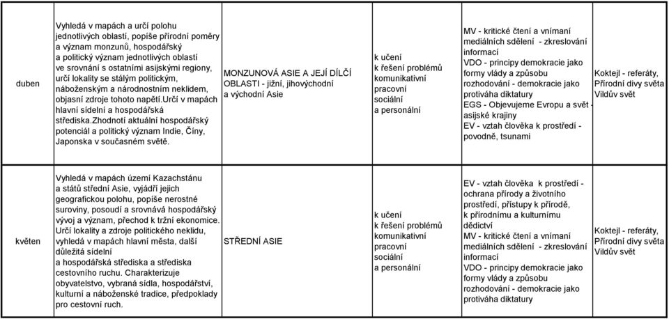 zhodnotí aktuální hospodářský potenciál a politický význam Indie, Číny, Japonska v současném světě.