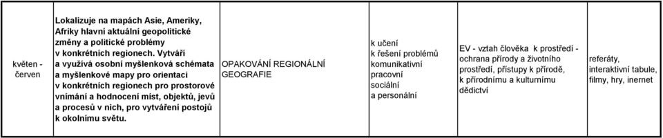 míst, objektů, jevů a procesů v nich, pro vytváření postojů k okolnímu světu.