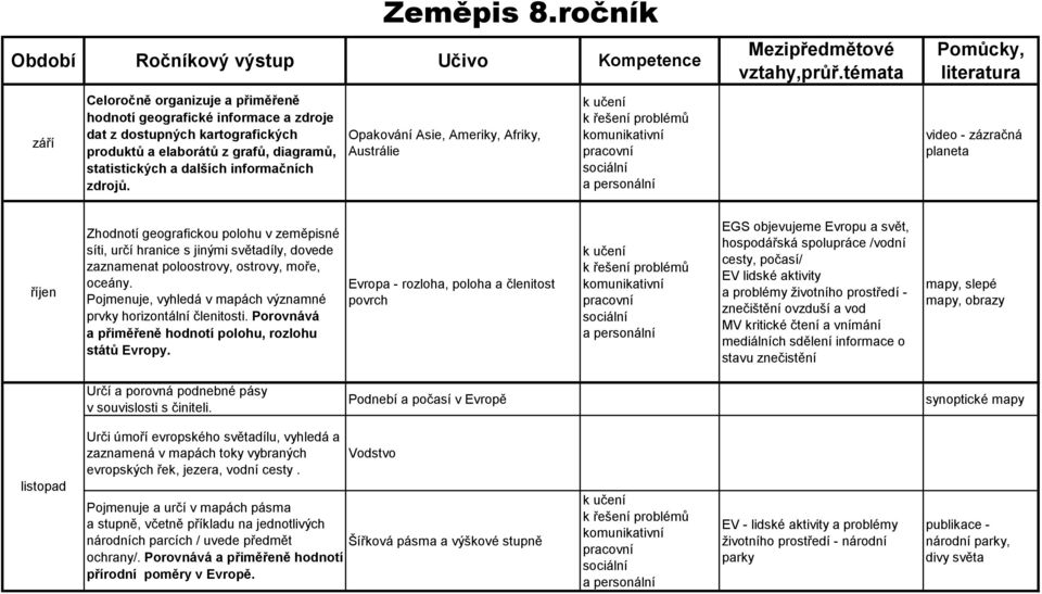 témata Pomůcky, literatura video - zázračná planeta říjen Zhodnotí geografickou polohu v zeměpisné síti, určí hranice s jinými světadíly, dovede zaznamenat poloostrovy, ostrovy, moře, oceány.