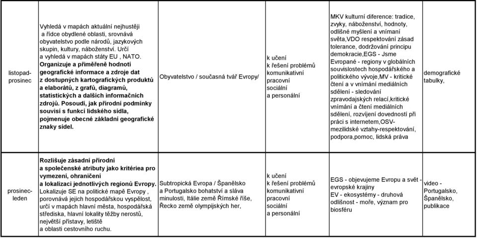 Posoudí, jak přírodní podmínky souvisí s funkcí lidského sídla, pojmenuje obecné základní geografické znaky sídel.