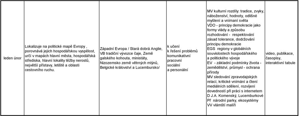 Západní Evropa / Stará dobrá Anglie, VB tradiční vývozce čaje, Země galského kohouta, ministáty, Nizozemsko země větrných mlýnů, Belgické království a Lucembursko/ MV kulturní rozdíly: tradice,