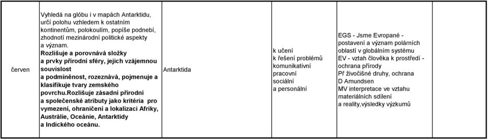 rozlišuje zásadní přírodní a společenské atributy jako kritéria pro vymezení, ohraničení a lokalizaci Afriky, Austrálie, Oceánie, Antarktidy a Indického oceánu.