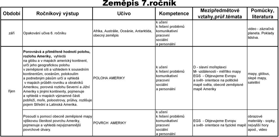 říjen Porovnává a přiměřeně hodnotí polohu, rozlohu Ameriky, vyhledá na glóbu a v mapách americký kontinent, určí jeho geografickou polohu v zeměpisné síti a vzhledem k sousedním kontinentům,