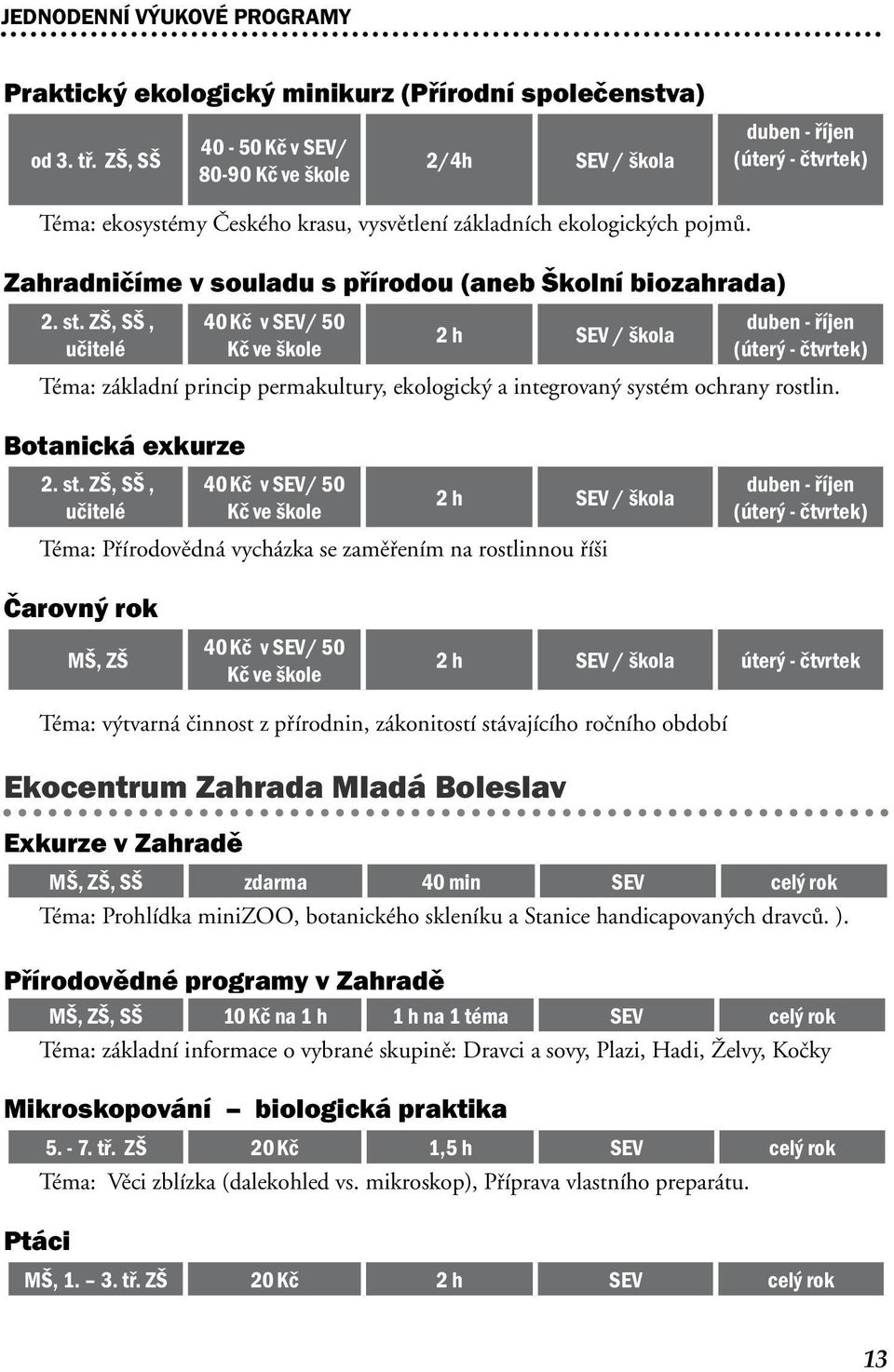 Zahradničíme v souladu s přírodou (aneb Školní biozahrada) 2. st.