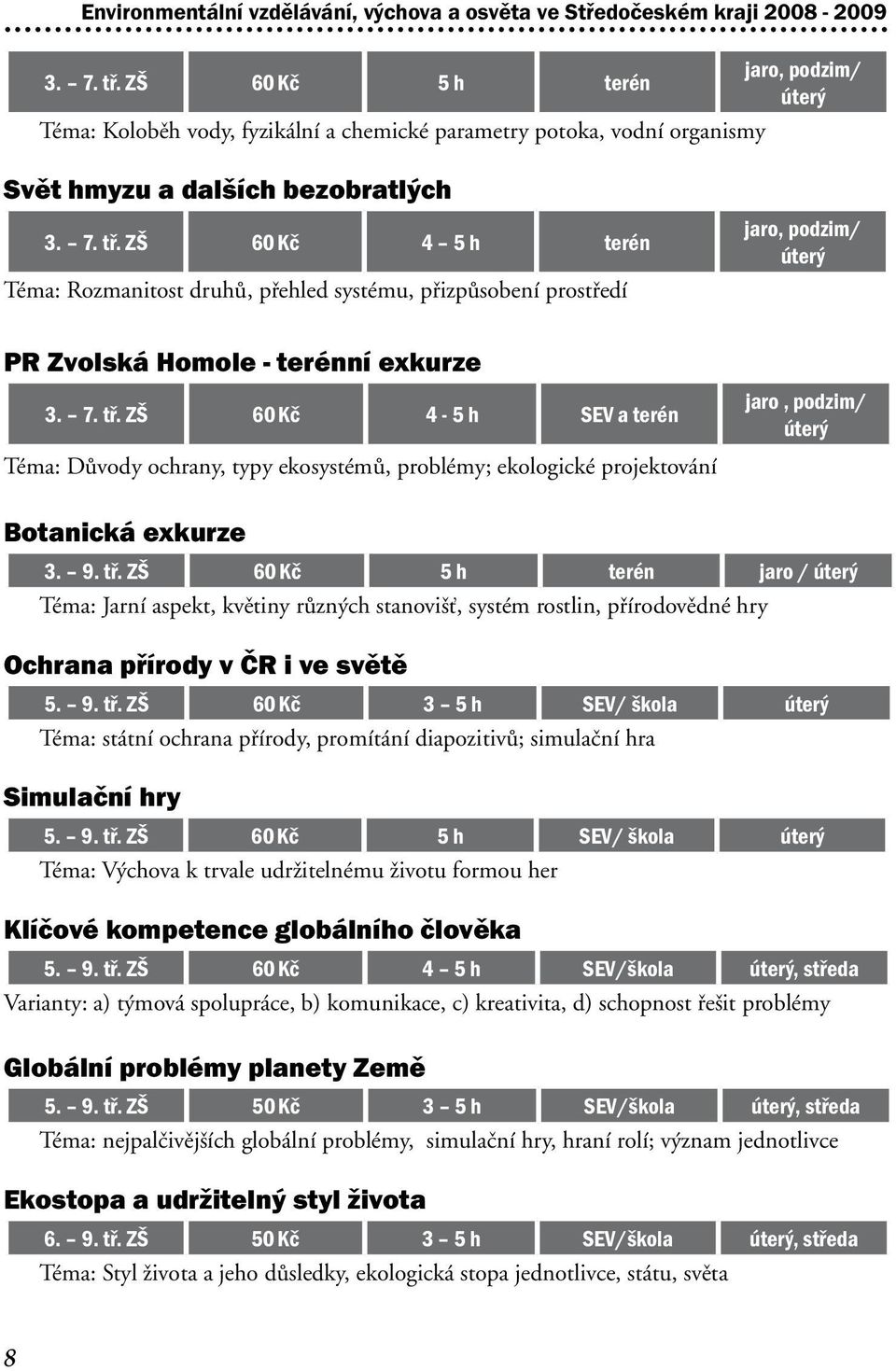 ZŠ 60 Kč 4 5 h terén Téma: Rozmanitost druhů, přehled systému, přizpůsobení prostředí jaro, podzim/ úterý PR Zvolská Homole - terénní exkurze 3. 7. tř.