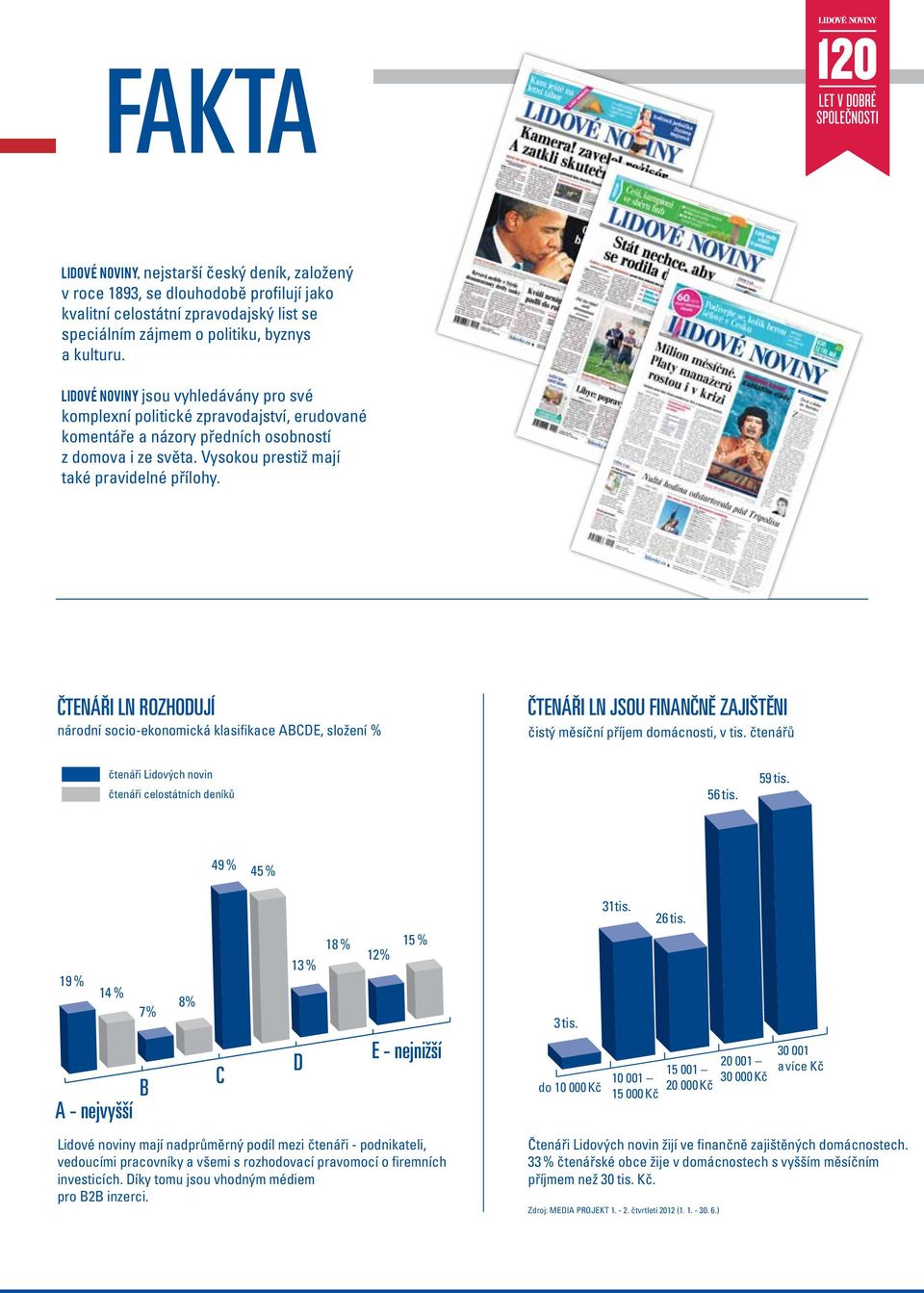 Čtenáři LN rozhodují národní socio-ekonomická klasifikace ABCDE, složení % Čtenáři LN jsou finančně zajištěni čistý měsíční příjem domácnosti, v tis.