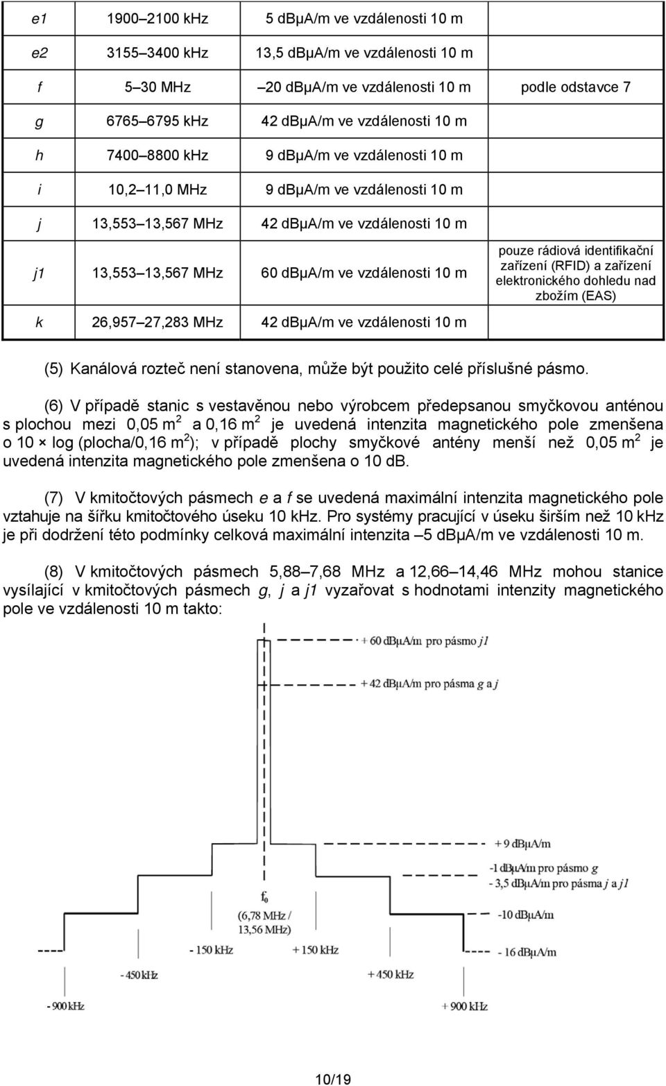 rádiová identifikační zařízení (RFID) a zařízení elektronického dohledu nad zbožím (EAS) k 26,957 27,283 MHz 42 dbµa/m ve vzdálenosti 10 m (5) Kanálová rozteč není stanovena, může být použito celé