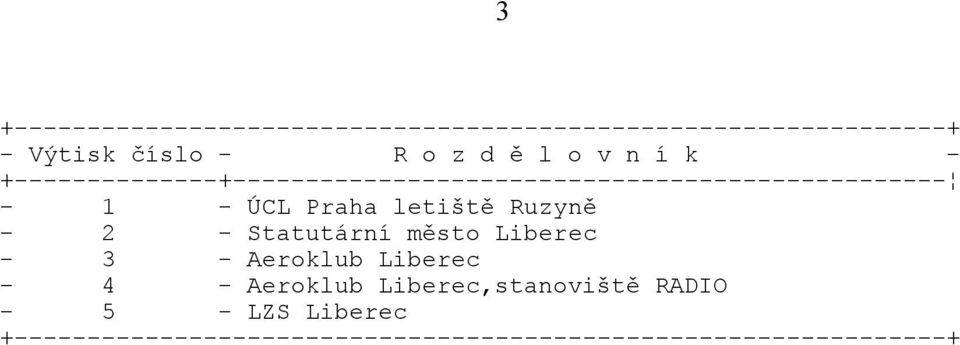 letiště Ruzyně - 2 - Statutární město Liberec - 3 - Aeroklub Liberec - 4 - Aeroklub