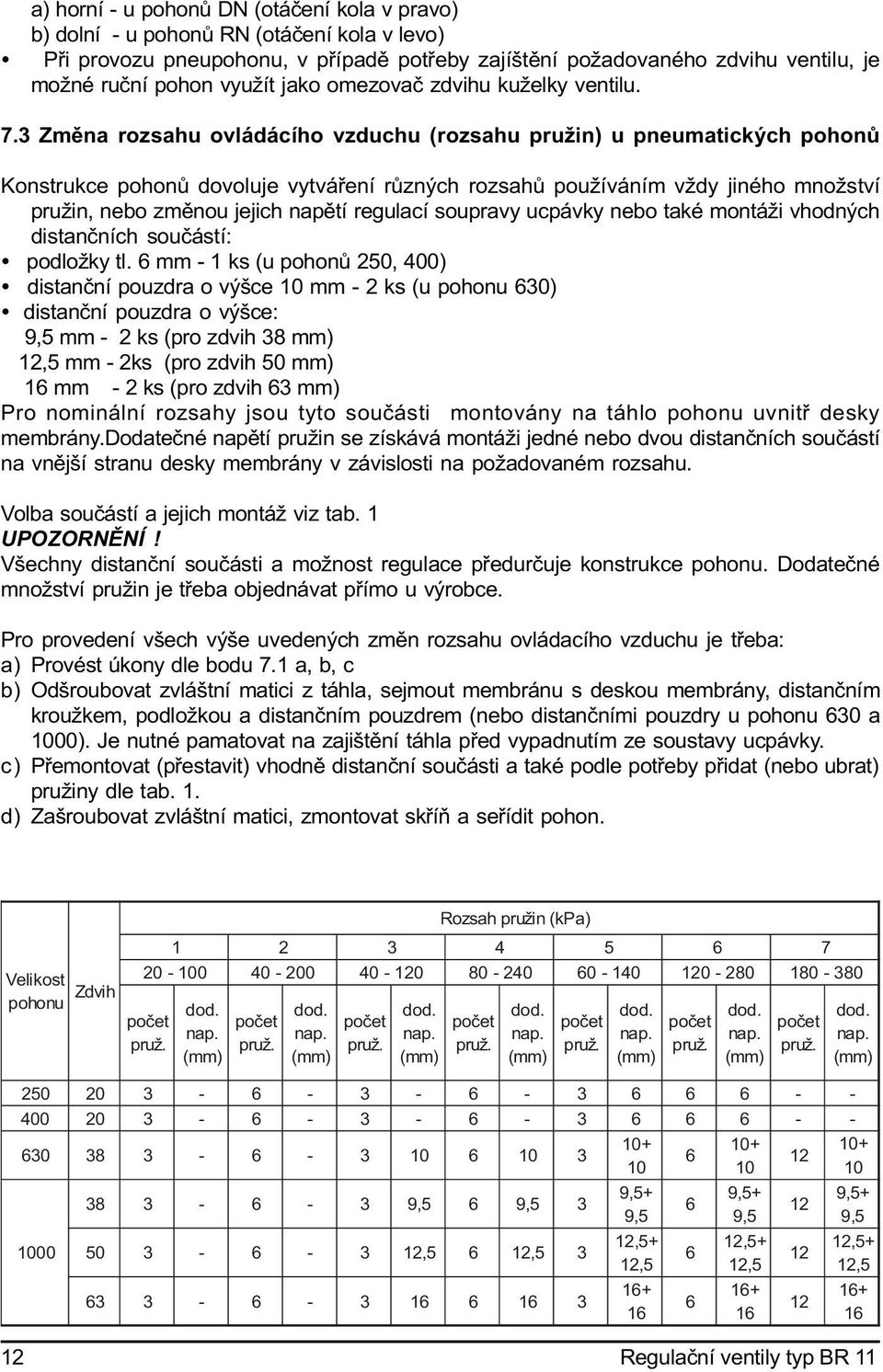 3 Zmìna rozsahu ovládácího vzduchu (rozsahu pružin) u pneumatických pohonù Konstrukce pohonù dovoluje vytváøení rùzných rozsahù používáním vždy jiného množství pružin, nebo zmìnou jejich napìtí